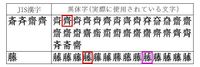 異体字