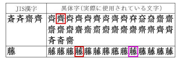 名前の漢字 について 孔明志 の 一刀両断