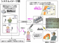 病院・介護施設・自治体向け見守りサービス「どこでもあんしん24」